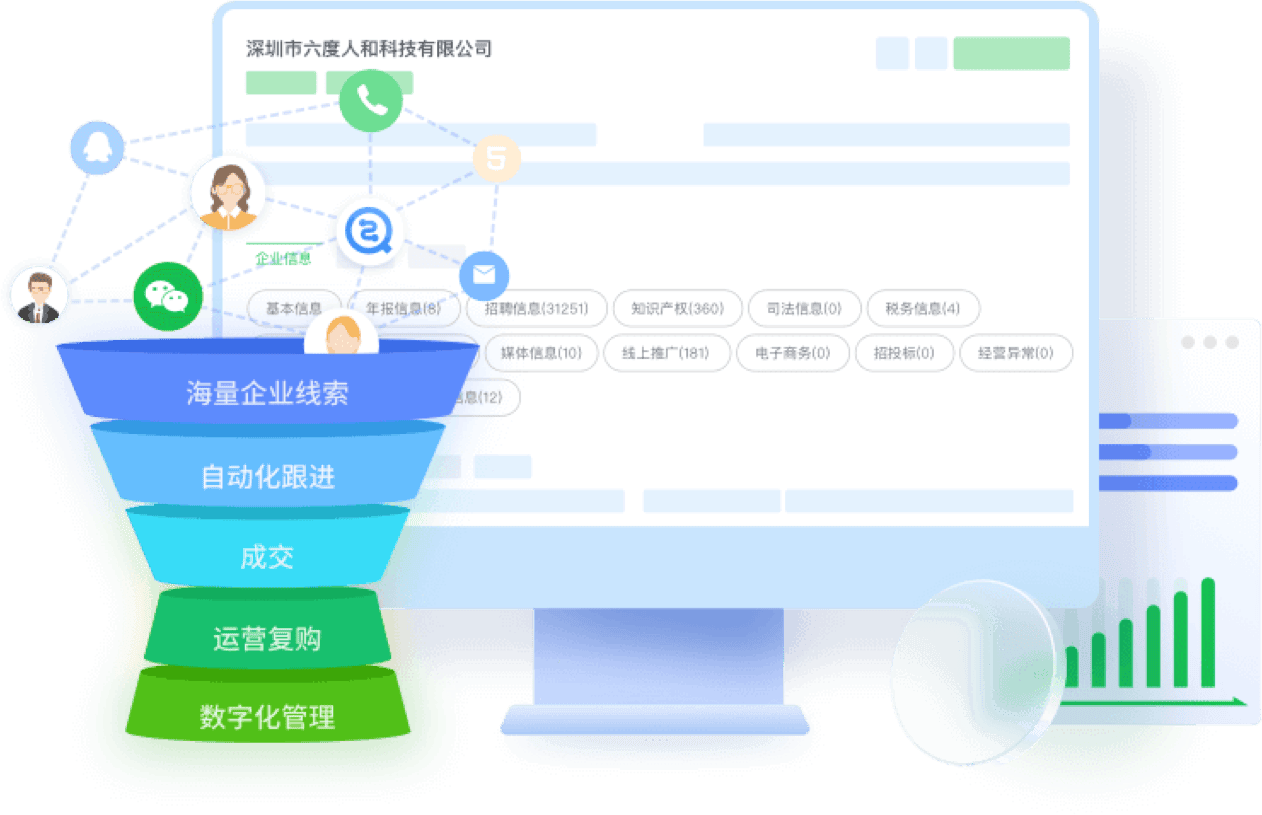 ECCRMB2B业绩增长方案