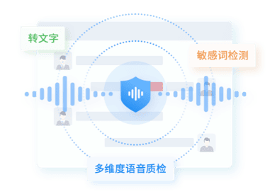 ECCRM及时发现违规行为