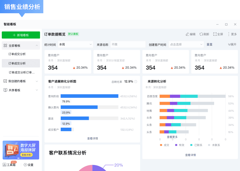 ECCRM销售数据分析
