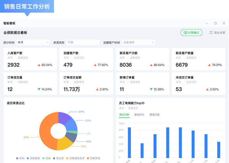 ECCRM销售日常工作分析