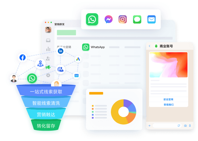 ECCRM 外贸业务增长方案