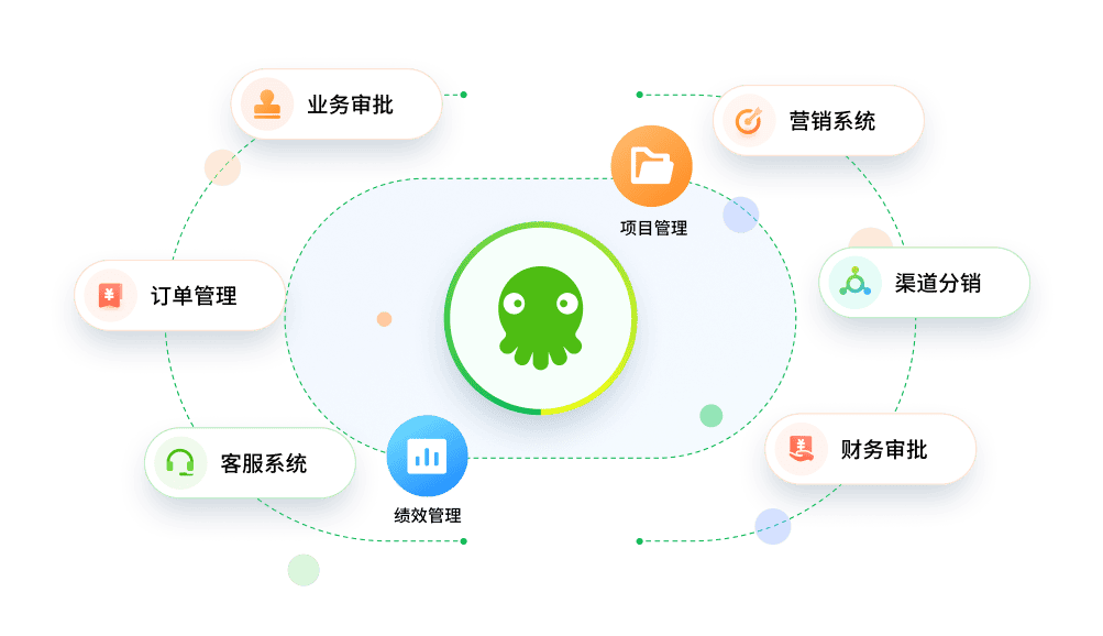 ECCRM低代码搭建