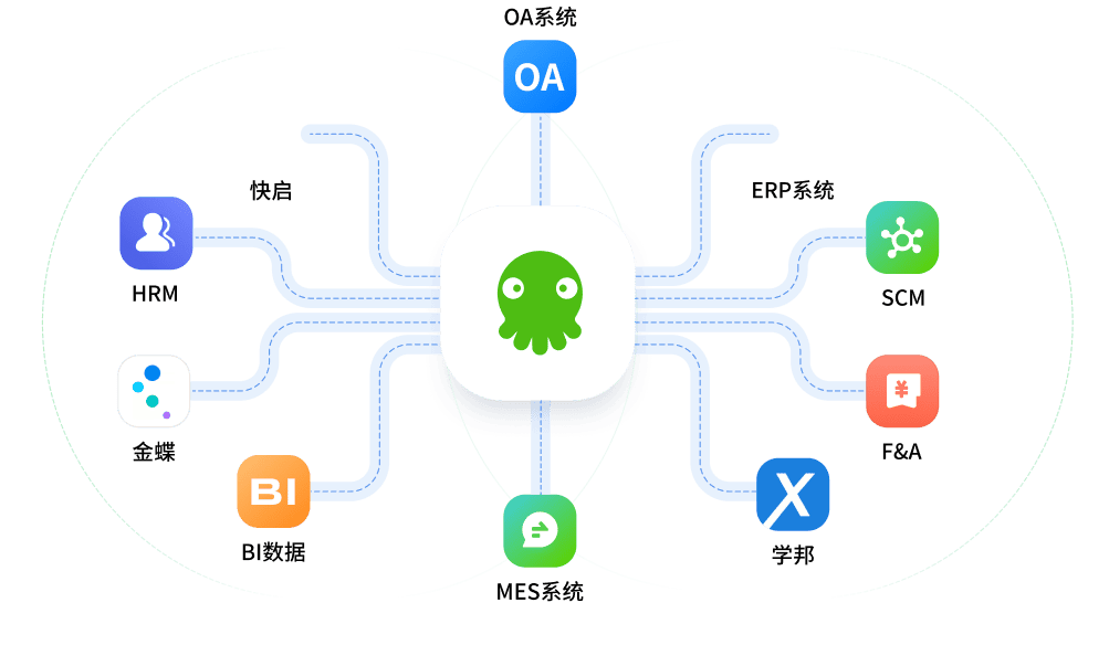 ECCRM全场景打通