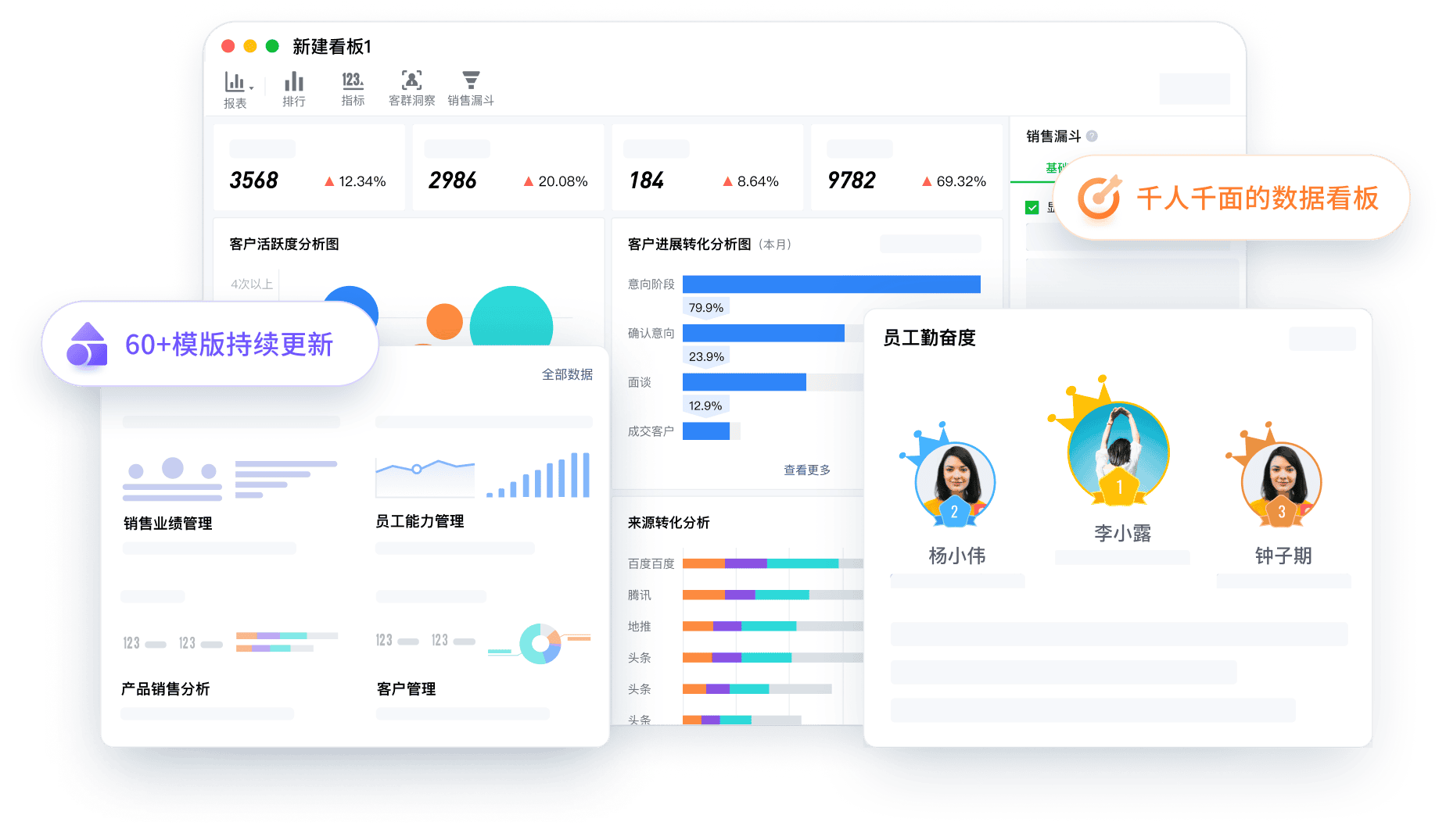 ECCRM千人千面数据看板