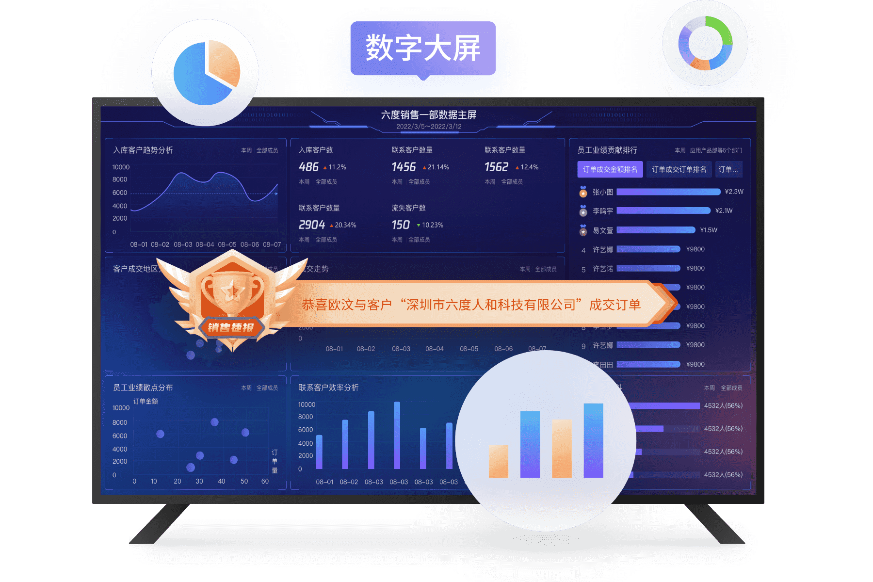 零配置生成大屏数据看板，支持语音播报，打造销售团队氛围